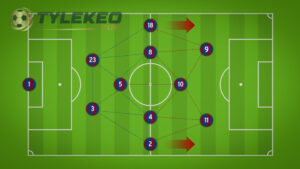 Tiki Taka Là Gì